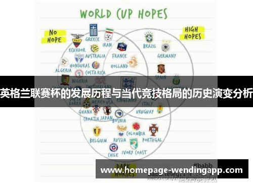 英格兰联赛杯的发展历程与当代竞技格局的历史演变分析