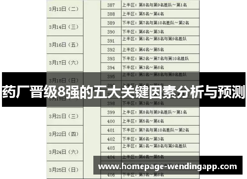 药厂晋级8强的五大关键因素分析与预测