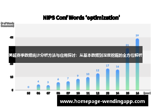 英超赛季数据统计分析方法与应用探讨：从基本数据到深度挖掘的全方位解析