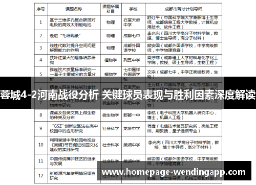蓉城4-2河南战役分析 关键球员表现与胜利因素深度解读