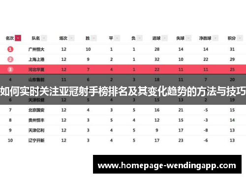 如何实时关注亚冠射手榜排名及其变化趋势的方法与技巧