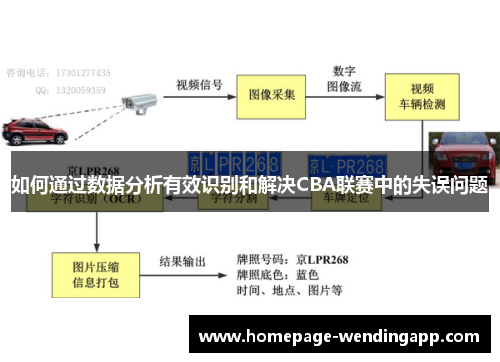如何通过数据分析有效识别和解决CBA联赛中的失误问题