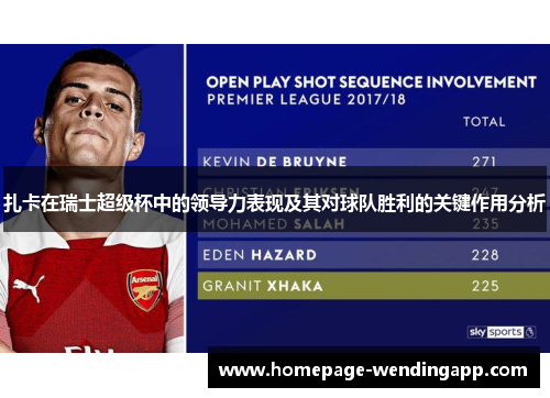 扎卡在瑞士超级杯中的领导力表现及其对球队胜利的关键作用分析 扎卡在瑞士超级杯中的领导力表现及其对球队胜利的关键作用分析