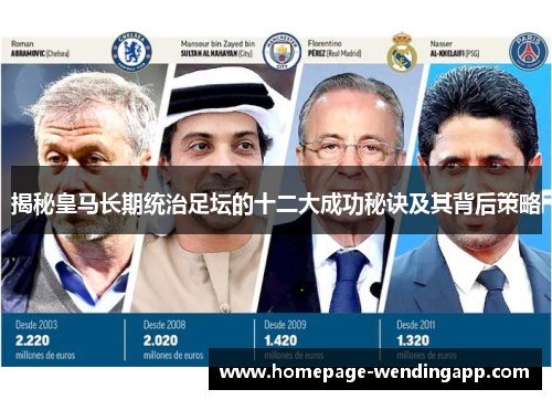 揭秘皇马长期统治足坛的十二大成功秘诀及其背后策略 揭秘皇马长期统治足坛的十二大成功秘诀及其背后策略