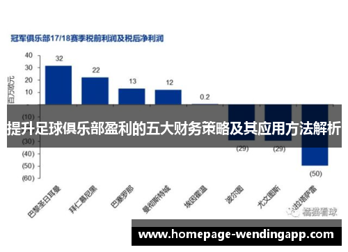 提升足球俱乐部盈利的五大财务策略及其应用方法解析