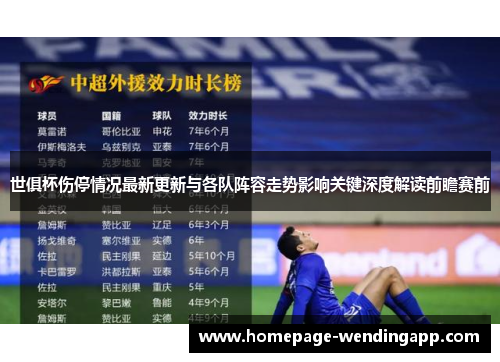 世俱杯伤停情况最新更新与各队阵容走势影响关键深度解读前瞻赛前 世俱杯伤停情况最新更新与各队阵容走势影响关键深度解读前瞻赛前