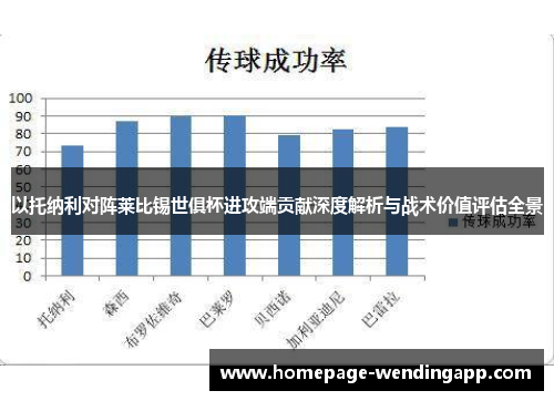 以托纳利对阵莱比锡世俱杯进攻端贡献深度解析与战术价值评估全景