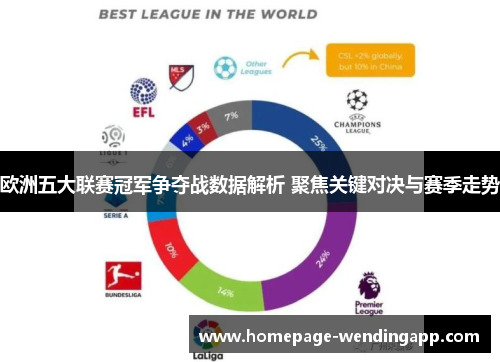 欧洲五大联赛冠军争夺战数据解析 聚焦关键对决与赛季走势