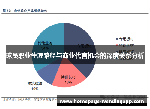 球员职业生涯路径与商业代言机会的深度关系分析