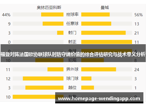 福登对阵法国欧协联球队时防守端价值的综合评估研究与战术意义分析