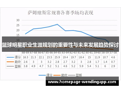 篮球明星职业生涯规划的重要性与未来发展趋势探讨
