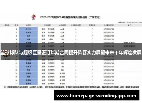 篮球球队与超级巨星签订长期合同提升阵容实力展望未来十年辉煌发展