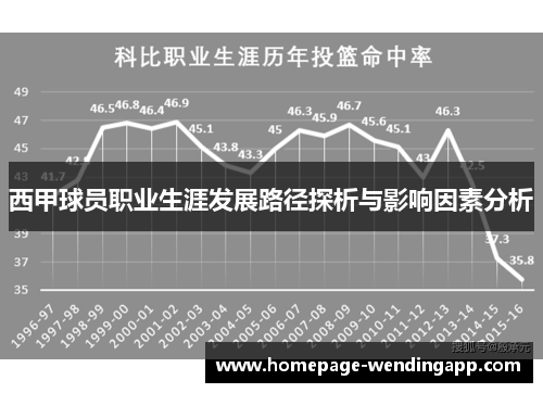 西甲球员职业生涯发展路径探析与影响因素分析