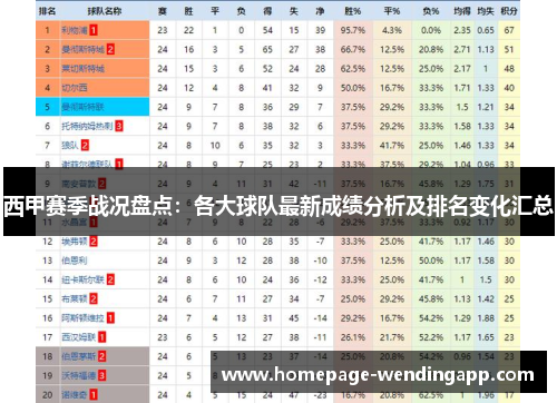 西甲赛季战况盘点：各大球队最新成绩分析及排名变化汇总