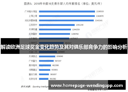 解读欧洲足球奖金变化趋势及其对俱乐部竞争力的影响分析