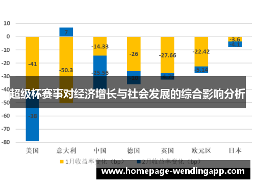 超级杯赛事对经济增长与社会发展的综合影响分析