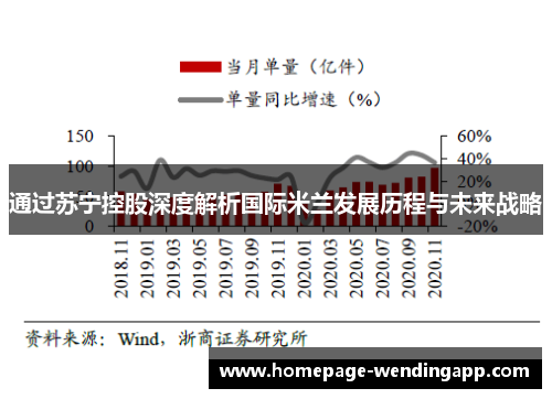 通过苏宁控股深度解析国际米兰发展历程与未来战略 通过苏宁控股深度解析国际米兰发展历程与未来战略
