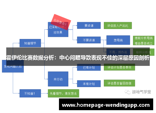 霍伊伦比赛数据分析:中心问题导致表现不佳的深层原因剖析 霍伊伦比赛数据分析:中心问题导致表现不佳的深层原因剖析