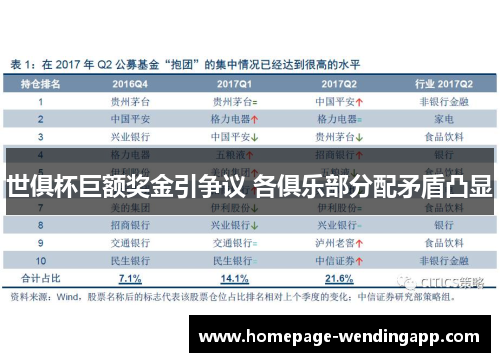 世俱杯巨额奖金引争议 各俱乐部分配矛盾凸显 世俱杯巨额奖金引争议 各俱乐部分配矛盾凸显